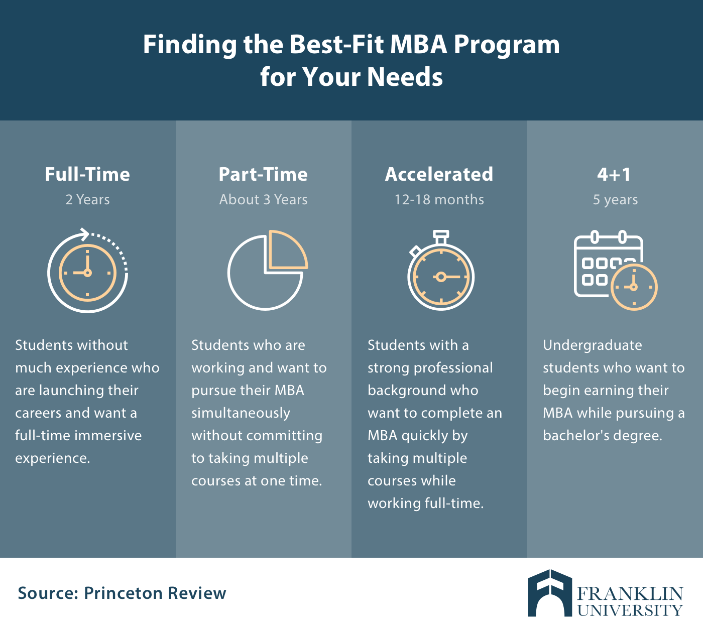 how-many-years-for-an-mba-degree-4-big-questions-answered